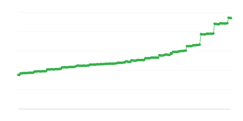 Povprečna mesečna pokojnina iz socialnega zavarovanja
