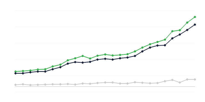 Prihodki državnega proračuna
