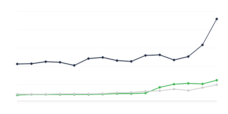 Področja izdatkov državnega proračuna