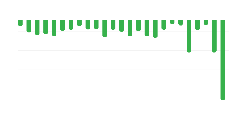Rezultat državnega proračuna