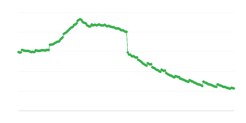 Predčasne pokojnine in nadomestila