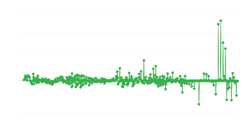 Proizvajalčeve cene