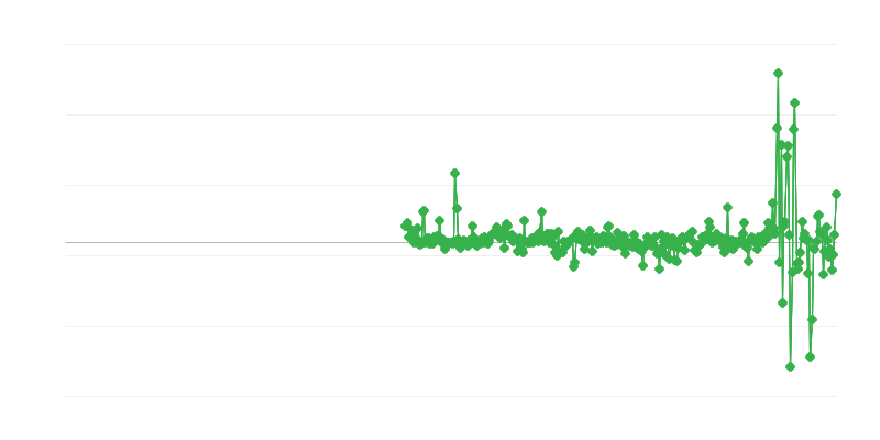 Proizvajalčeve cene