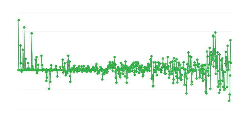 Proizvajalčeve cene