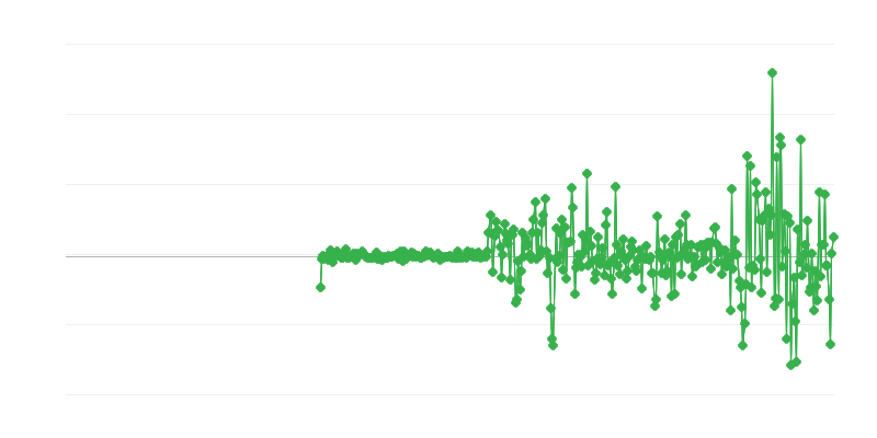 Proizvajalčeve cene