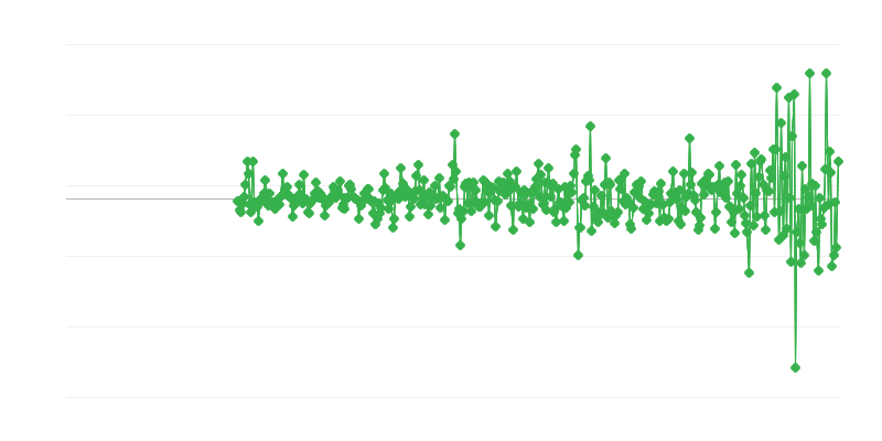 Proizvajalčeve cene