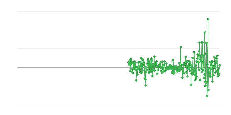 Proizvajalčeve cene