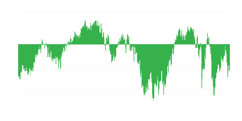 Kazalnik zaupanja potrošnikov