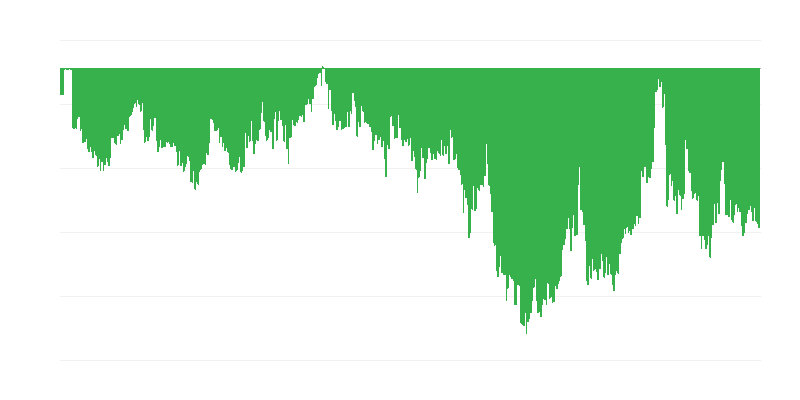Kazalnik zaupanja potrošnikov