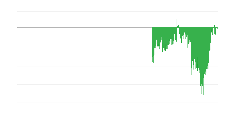 Kazalnik zaupanja potrošnikov