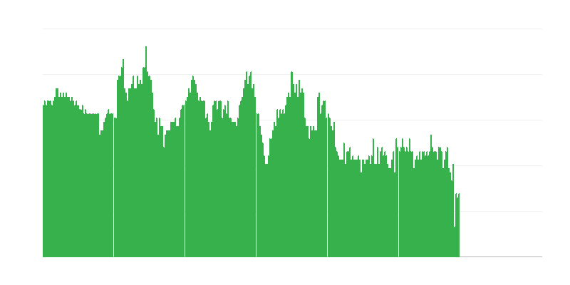 Inflacija – storitve