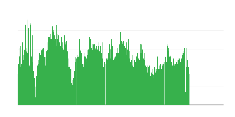 Inflacija – zdravje