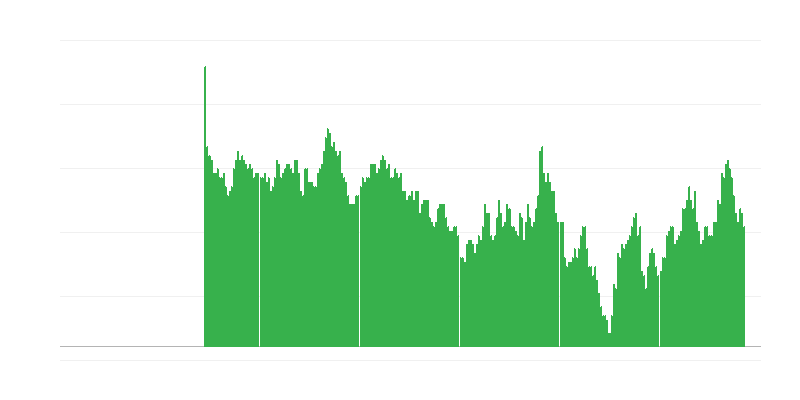 Inflacija – zdravje