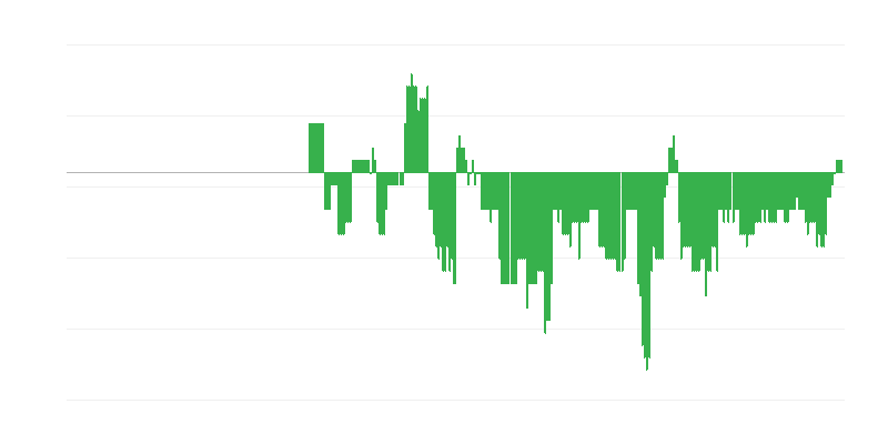 Inflacija – zdravje