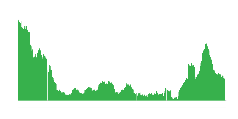 Inflacija – storitve