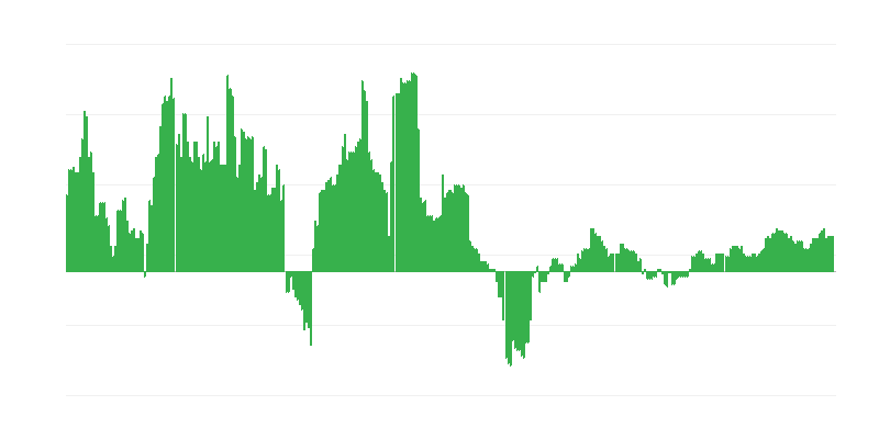 Inflacija – zdravje