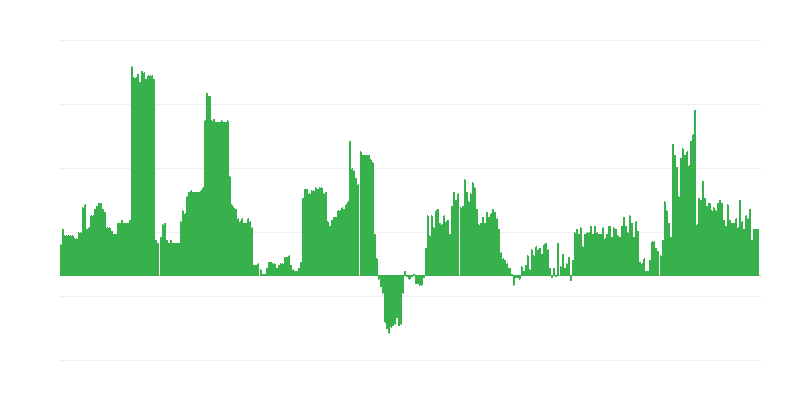Inflacija – alkoholne pijače in tobak