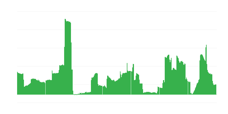 Inflacija – alkoholne pijače in tobak