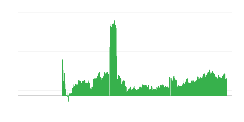 Inflacija – alkoholne pijače in tobak