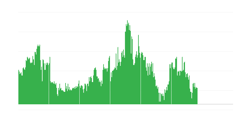 Inflacija – alkoholne pijače in tobak