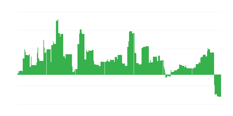 Inflacija – izobraževanje