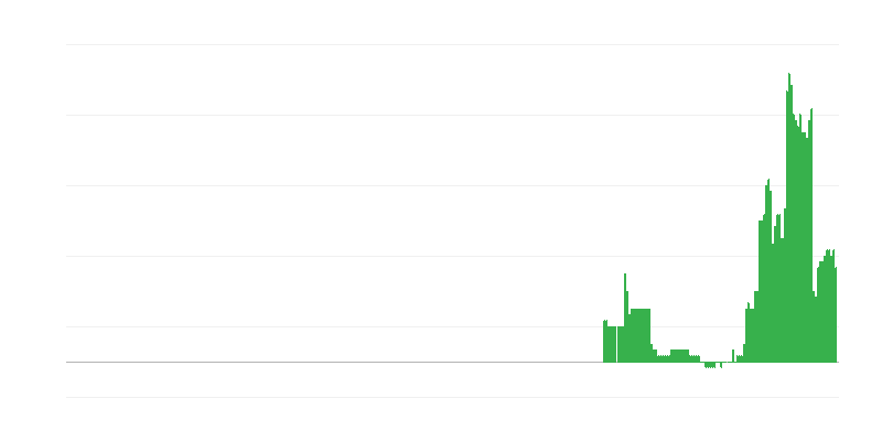 Inflacija – izobraževanje