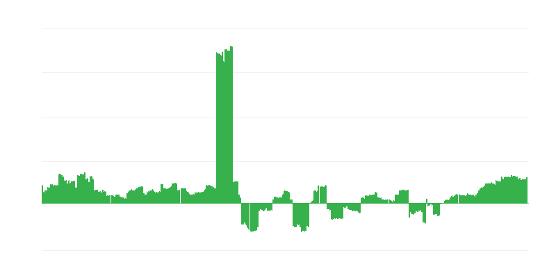 Inflacija – izobraževanje