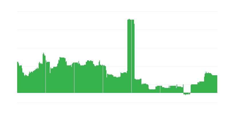 Inflacija – izobraževanje