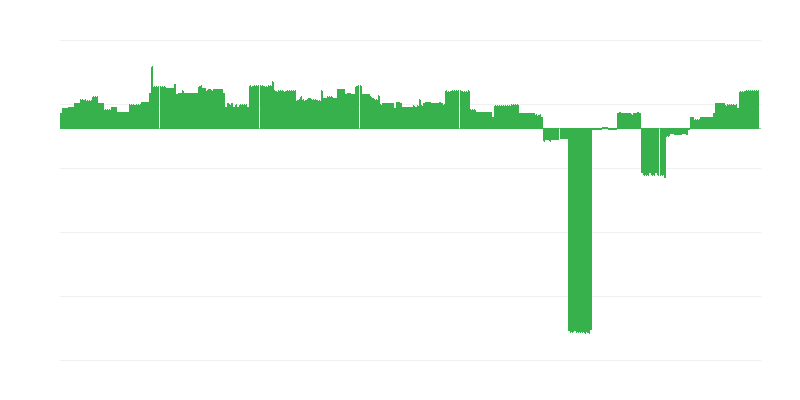 Inflacija – izobraževanje