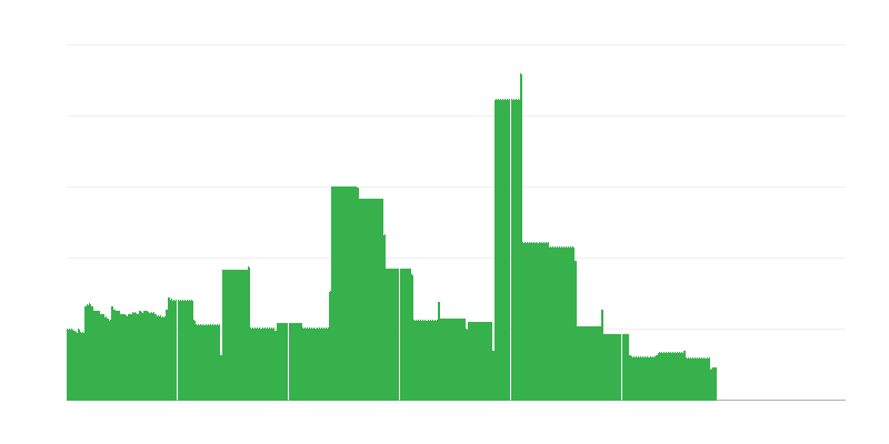 Inflacija – izobraževanje