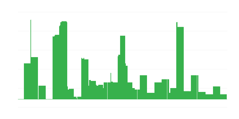 Inflacija – izobraževanje
