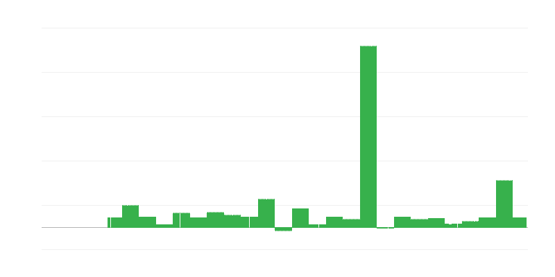 Inflacija – izobraževanje