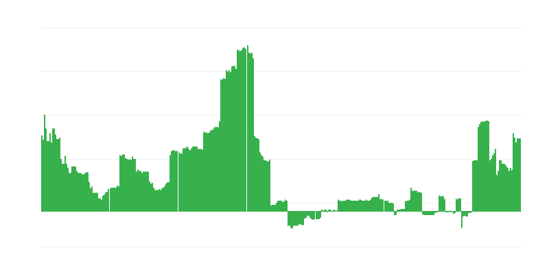 Inflacija – izobraževanje
