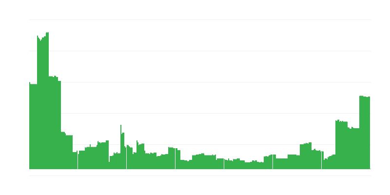 Inflacija – izobraževanje