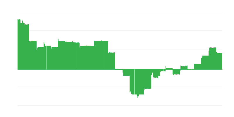 Inflacija – izobraževanje