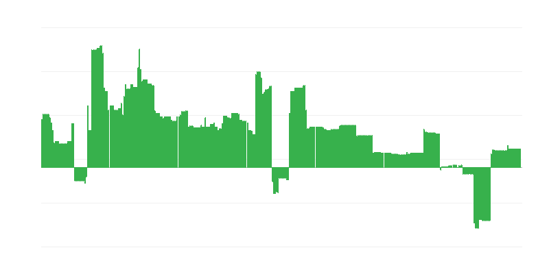Inflacija – izobraževanje