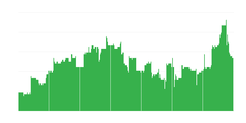 Inflacija – izobraževanje