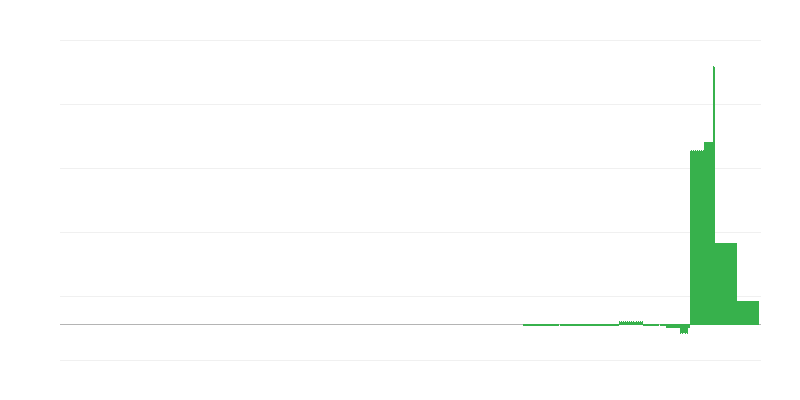 Inflacija – izobraževanje