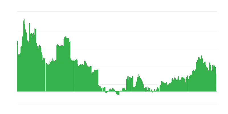 Inflacija – izobraževanje
