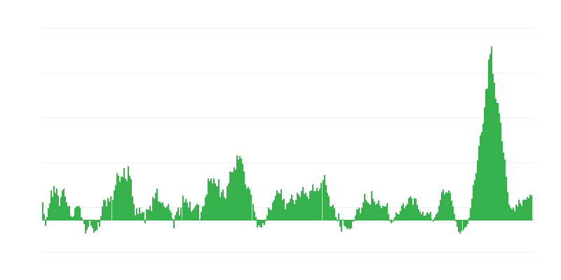 Inflacija – živila in brezalkoholne pijače