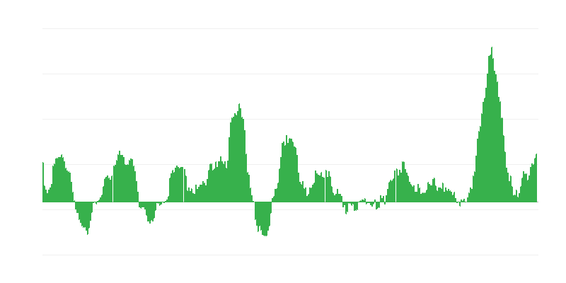 Inflacija – živila in brezalkoholne pijače