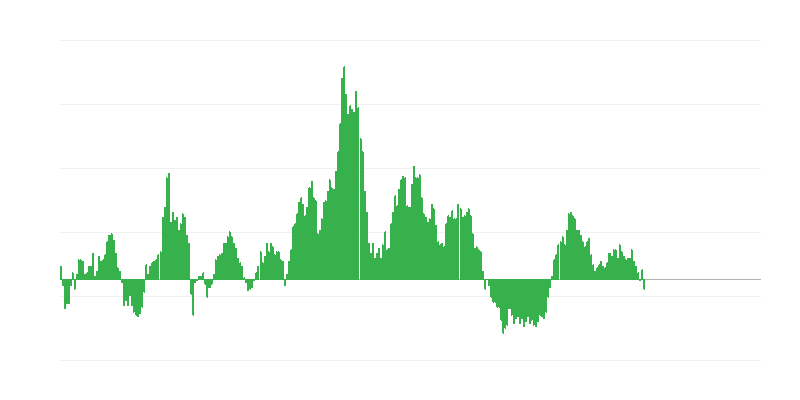 Inflacija – živila in brezalkoholne pijače
