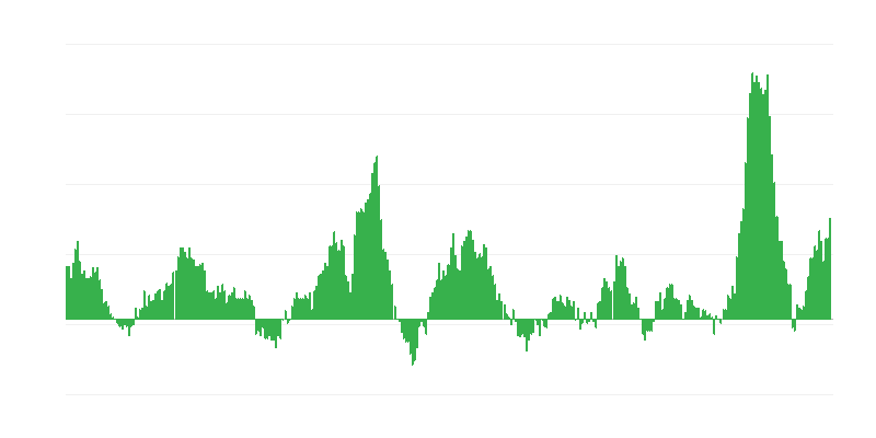 Inflacija – živila in brezalkoholne pijače