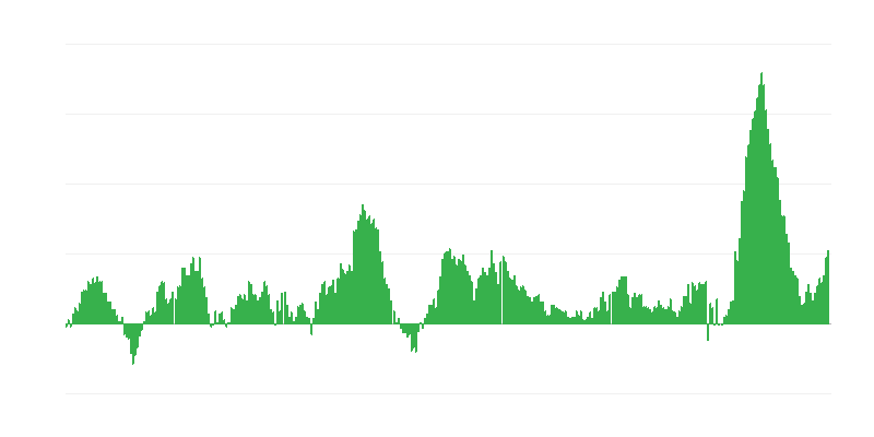 Inflacija – živila in brezalkoholne pijače
