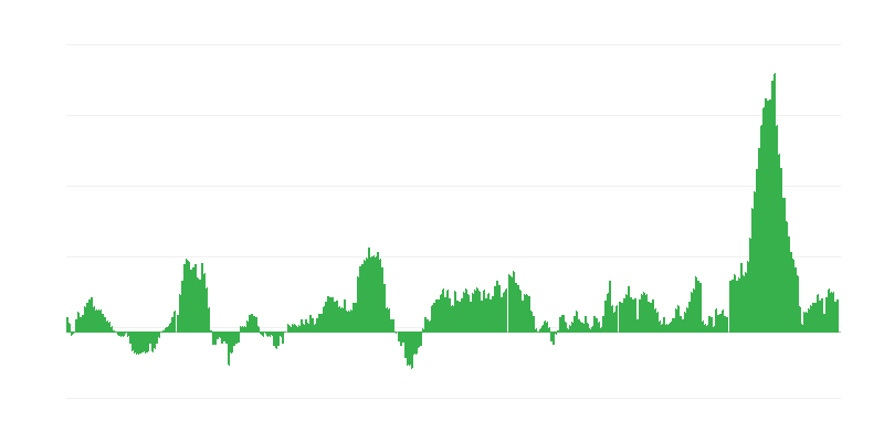 Inflacija – živila in brezalkoholne pijače