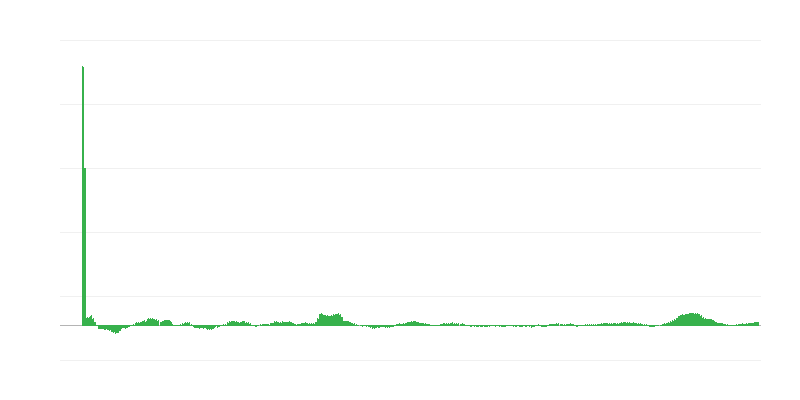 Inflacija – živila in brezalkoholne pijače