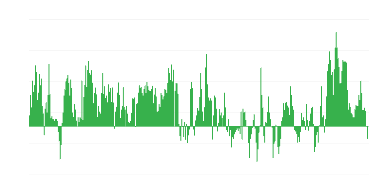 Inflacija – živila in brezalkoholne pijače