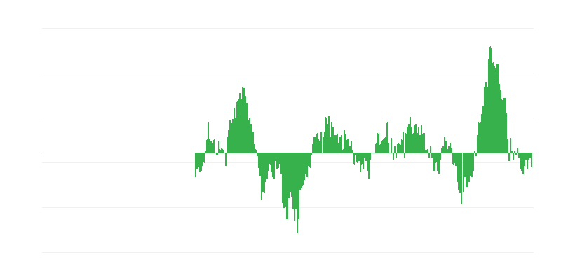 Inflacija – živila in brezalkoholne pijače