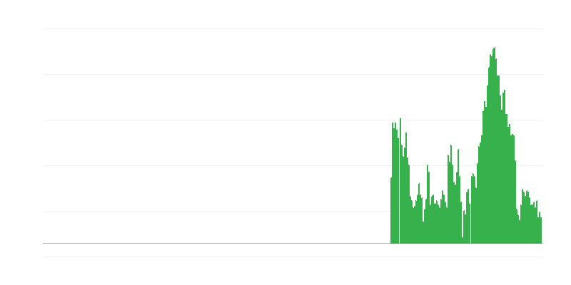 Inflacija – živila in brezalkoholne pijače