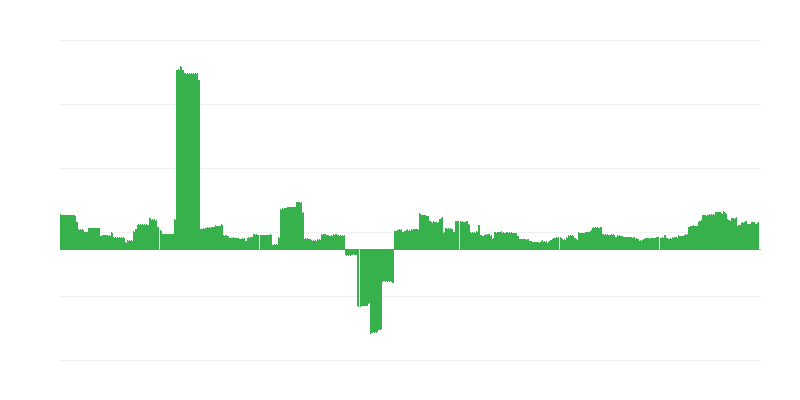 Inflacija – izobraževanje